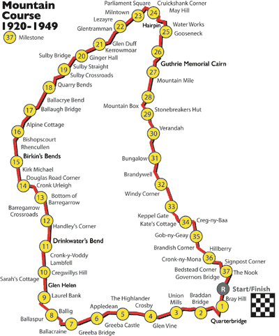 Mountain course 1920 - 1949